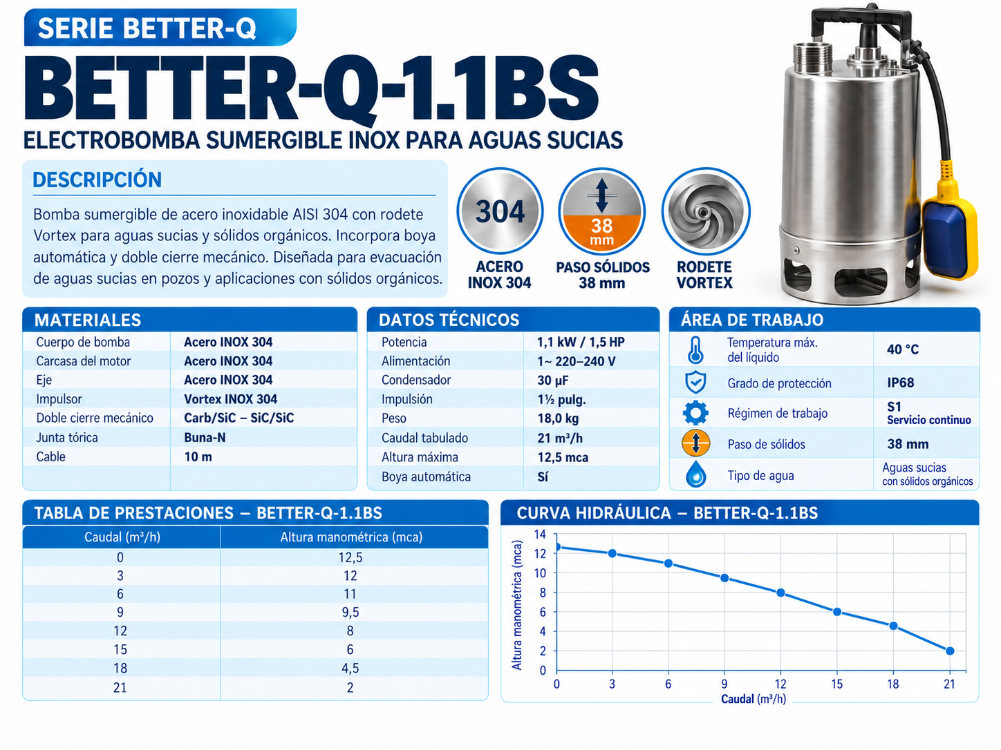 Bomba Sumergible INOX 304 BETTER-Q-1.1BS para Aguas Sucias - Imagen 2
