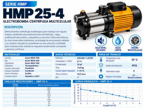 Bomba Centrífuga Multicelular HMP 25-4
