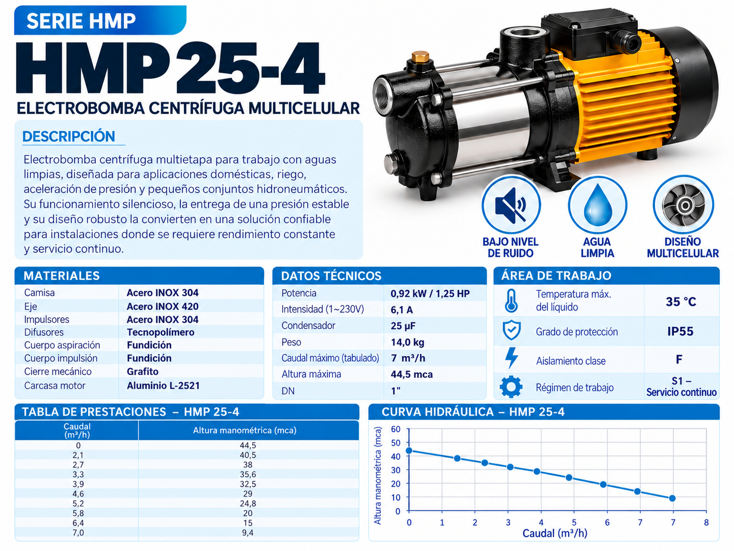 Bomba Centrífuga Multicelular HMP 25-4 - Imagen 3