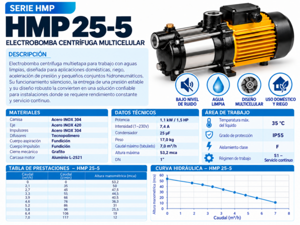 Bomba Centrífuga Multicelular HMP 25-5