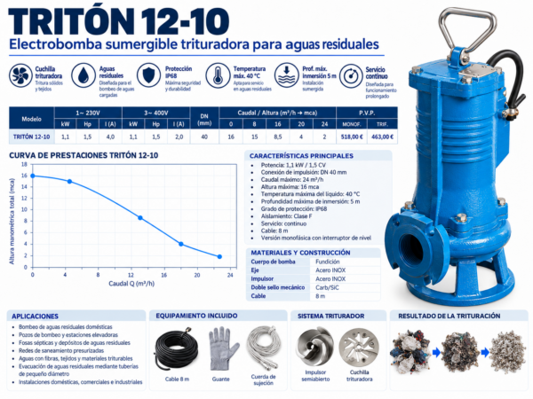 Bomba Sumergible Trituradora TRITÓN 12-10 para Aguas Residuales