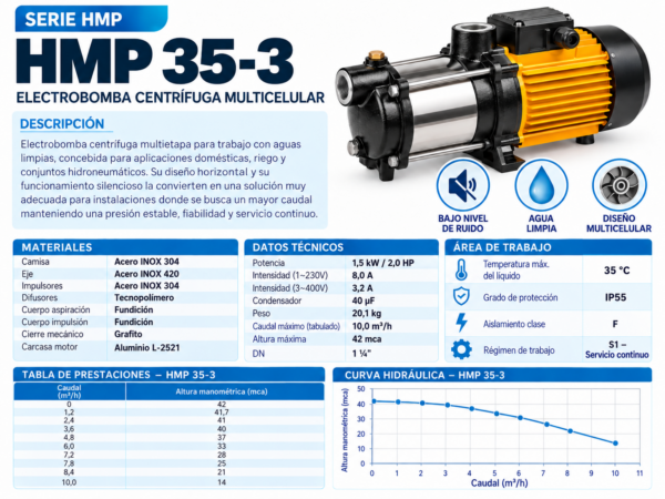 Bomba Centrífuga Multicelular HMP 35-3