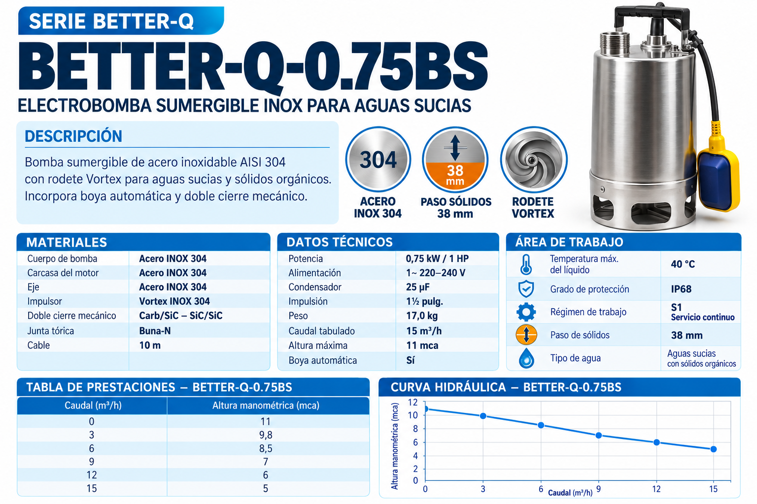 Bomba Sumergible INOX 304 BETTER-Q-0.75BS para Aguas Sucias - Imagen 2