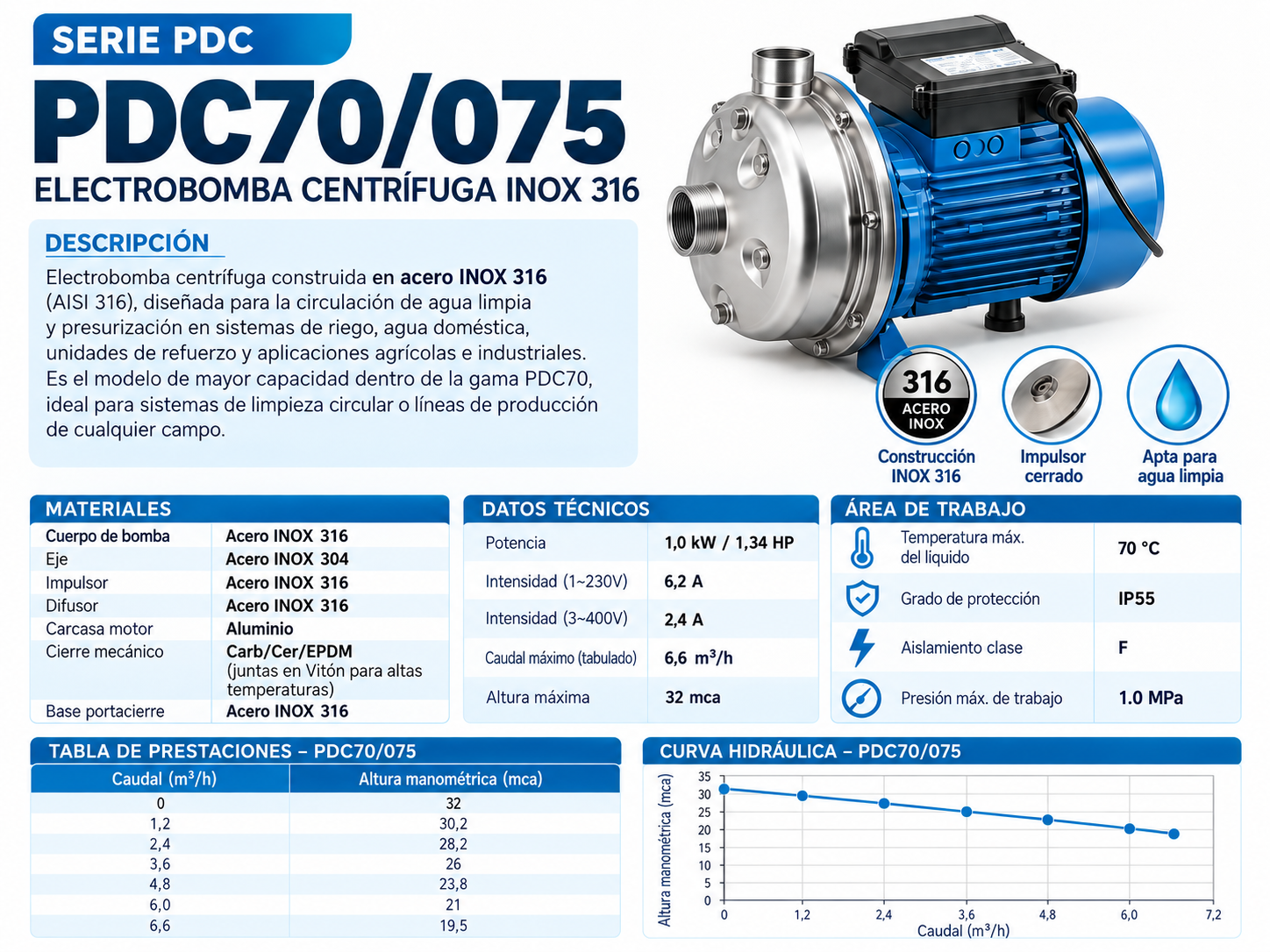 Bomba Centrífuga INOX 316 PDC70/075 - Imagen 2