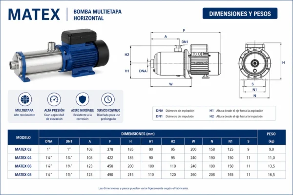 Bomba Multietapa Horizontal MATEX 02 2
