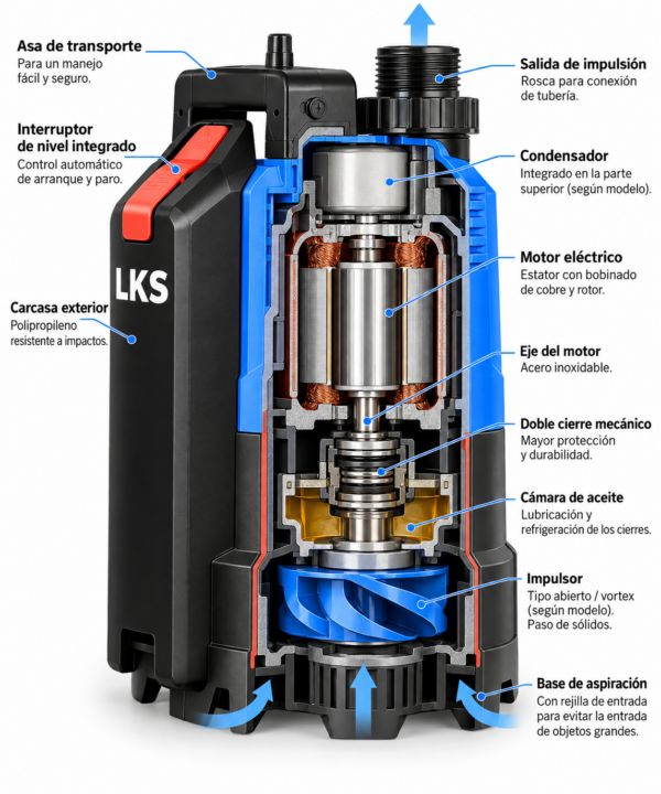 Bomba Sumergible de Achique LKS-550PA 0,55 kW