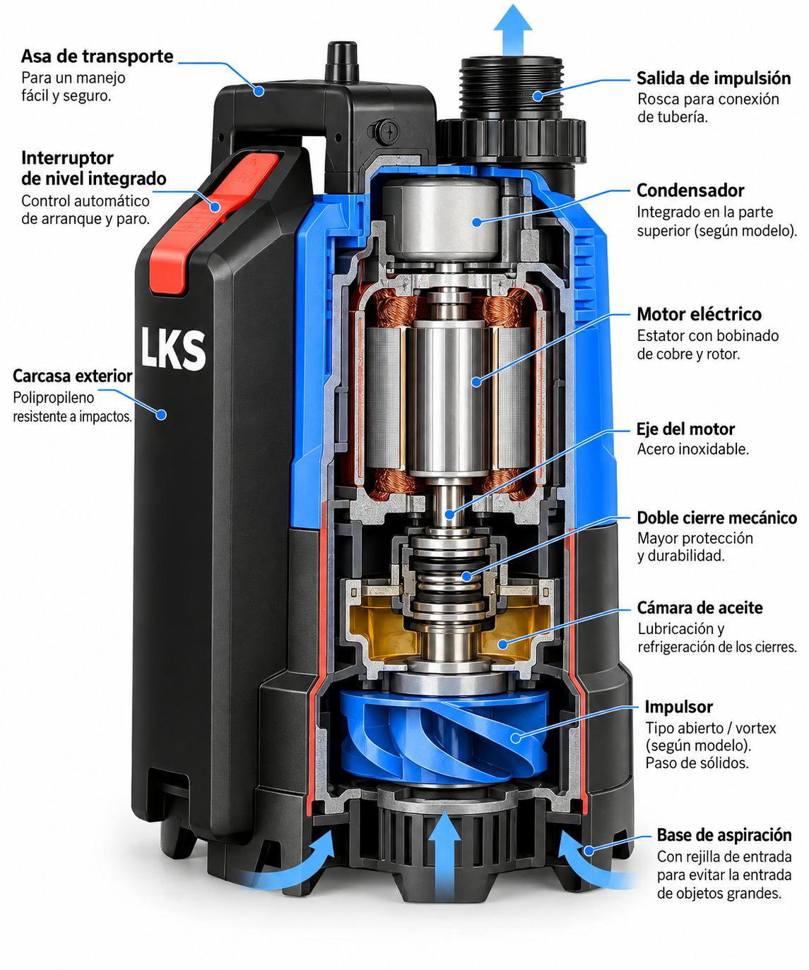 Bomba Sumergible de Achique LKS-550PA 0,55 kW - Imagen 3